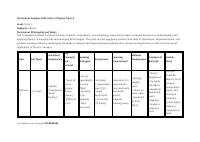 Grid Form 1 Physics Term 3.pdf